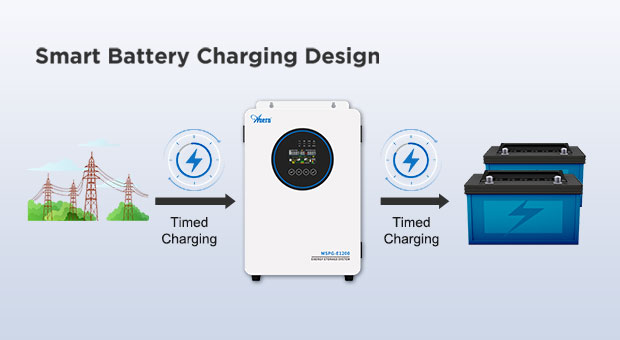 Avantages du système de stockage d'énergie solaire portable intégré（AN-MPSG-E）