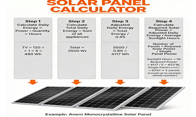Calculateur de panneaux solaires