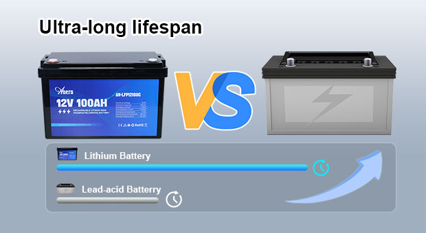 Avantages de la série AN-LFP-C Batterie au lithium 100/200/300AH