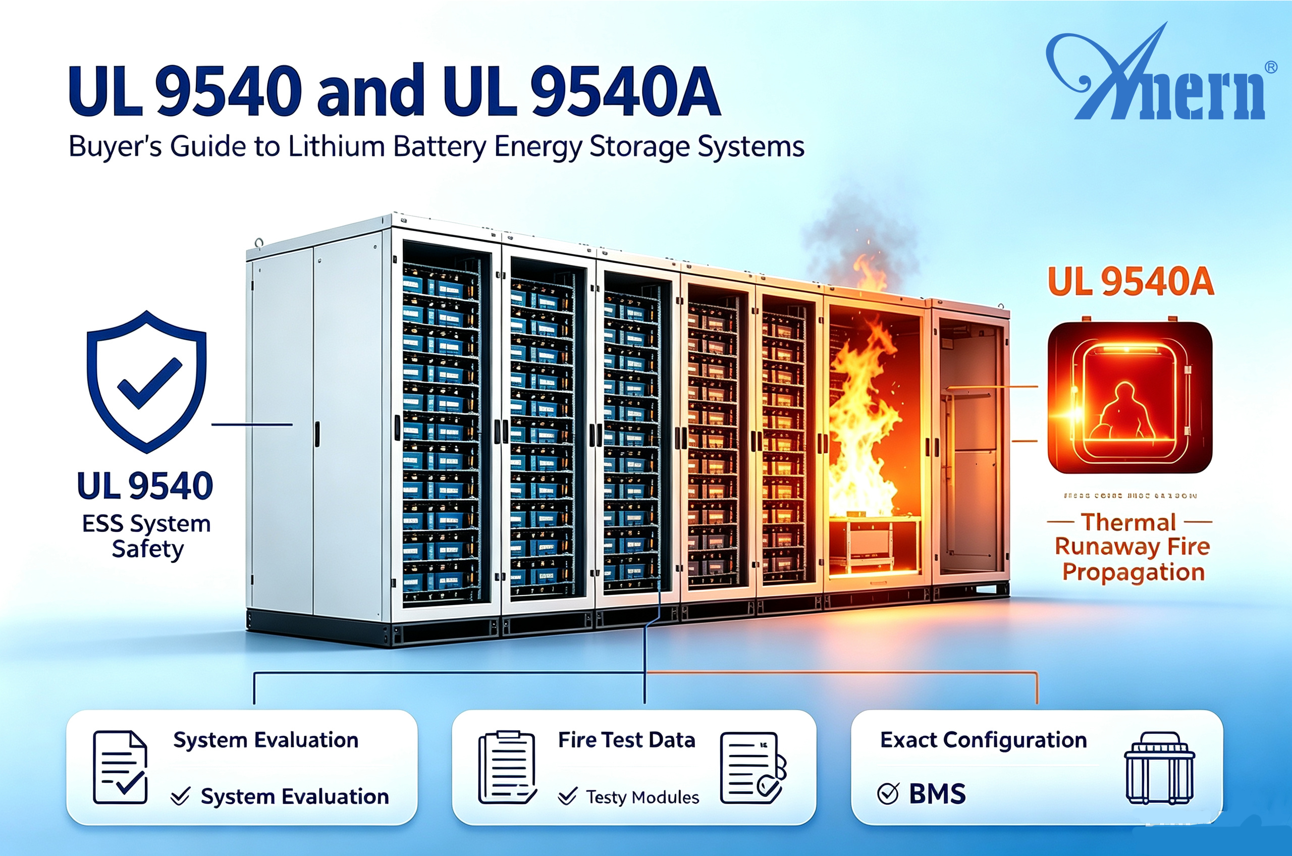 UL 9540 et UL 9540A pour les systèmes de stockage d'énergie à batteries au lithium : guide de l'acheteur