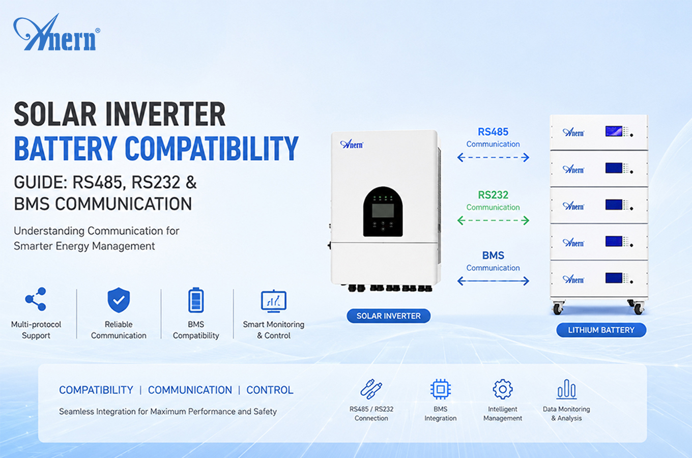 Guide de compatibilité des batteries d'onduleurs solaires : communication RS485, RS232 et BMS
